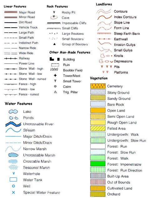 Control Descriptions And Map Symbols Explained Backwoods Orienteering