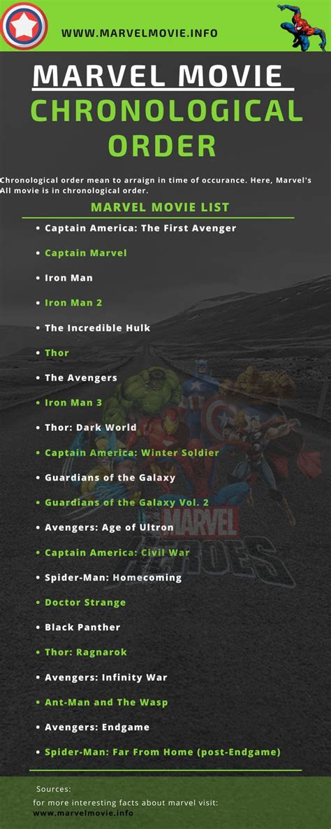 One of the reasons for this difference in mcu appearances is that marvel sold some of the character movie rights in times of need, back in the 90s when they, like, didn't make one. These Are The Best Movies To Watch On Netflix Right Now in ...