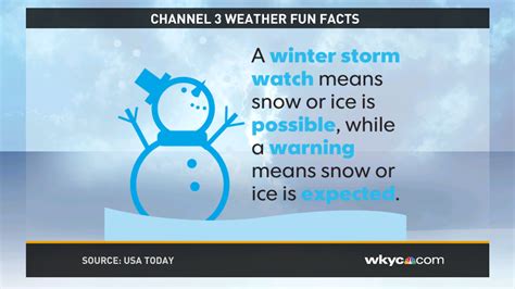 Weather Fun Facts Interesting Tidbits About The Weather