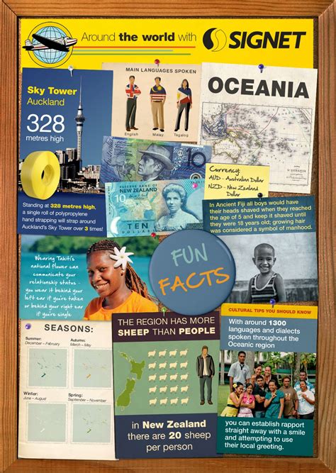 Oceania Fun Facts Visually