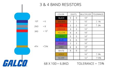 How To Read Resistor Resistance