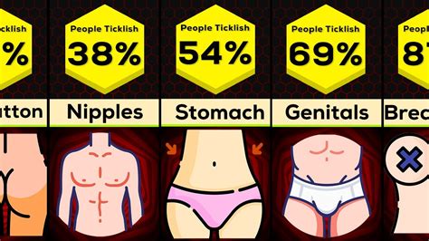 Comparison Most Ticklish Body Areas Youtube