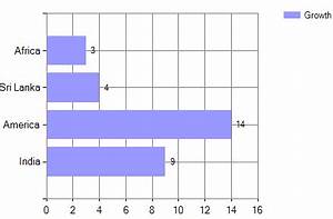 Asp Net Bar Chart From Database Table Using C Net And Vb Net Asp Net
