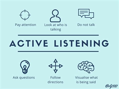 Active Listening Archives
