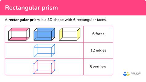 Rectangular Prism Math Steps Examples And Questions