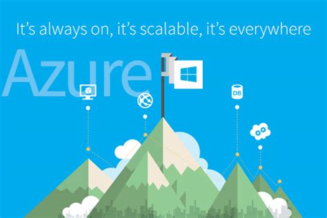 Cloud Computing And Managed Services With Microsoft Azure It Resource
