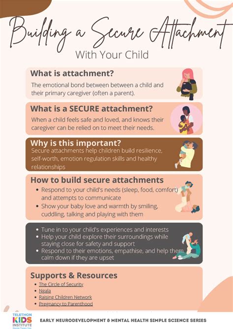 Building A Secure Attachment With Your Child