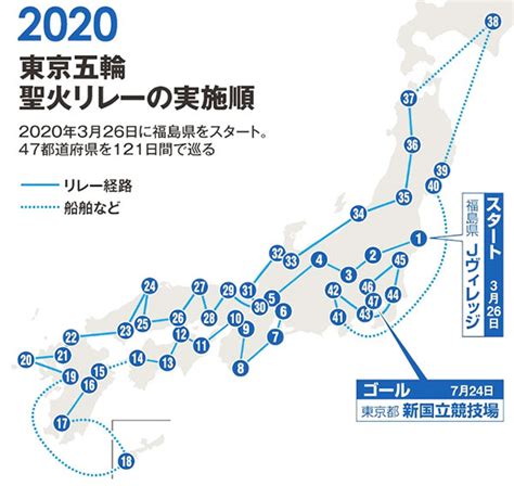 Look up in linguee suggest as a translation of 聖火リレー オリンピックの聖火リレー 愛知県大府コースを走ってみる ...