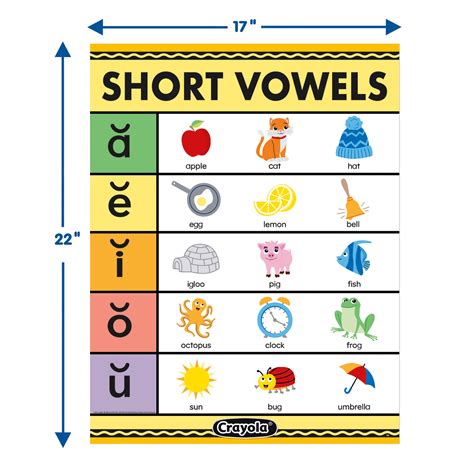The Teachers Lounge Crayola Short Vowels Chart 17 X 22