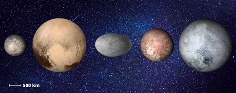 Dwarf Planet Facts Interesting Facts About The Dwarf Planets