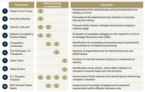 1 / 1 external proposals fall into two categories: Top-10 Frameworks you have to know to develop a successful strategy