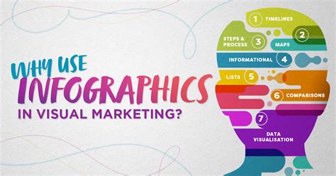 What Is Visual Content Marketing Design And Visual Marketing