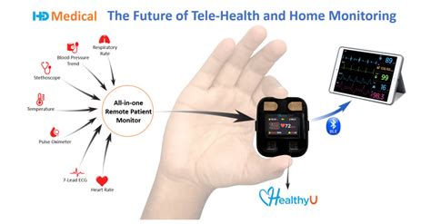 Hd Medical At Ces Unveils Healthyu™ The Worlds First Intelligent All
