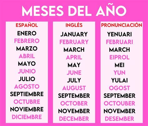 Meses del año en inglés in 2022 Spanish words for beginners English