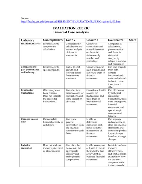 Accounting Individual Assessment Rubric Docx Rubric M