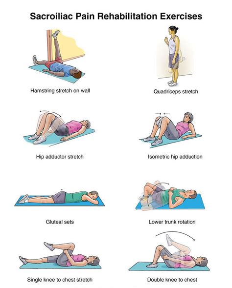 Exercises For Sacroiliac Joint Pain Relief Insync Phy
