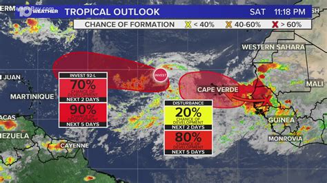 Tropical Waves Off African Coast Creates A Trio Of Concerns