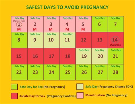 Avoid Pregnancy Calendar Method Safe Days Becca Charmane