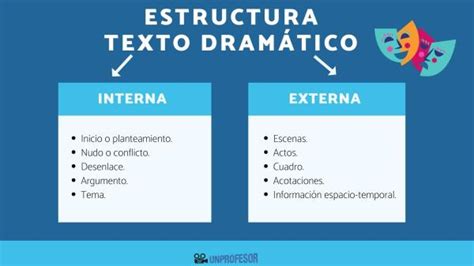 Estructura Del Texto Dram Tico Interna Y Externa Con Ejemplos
