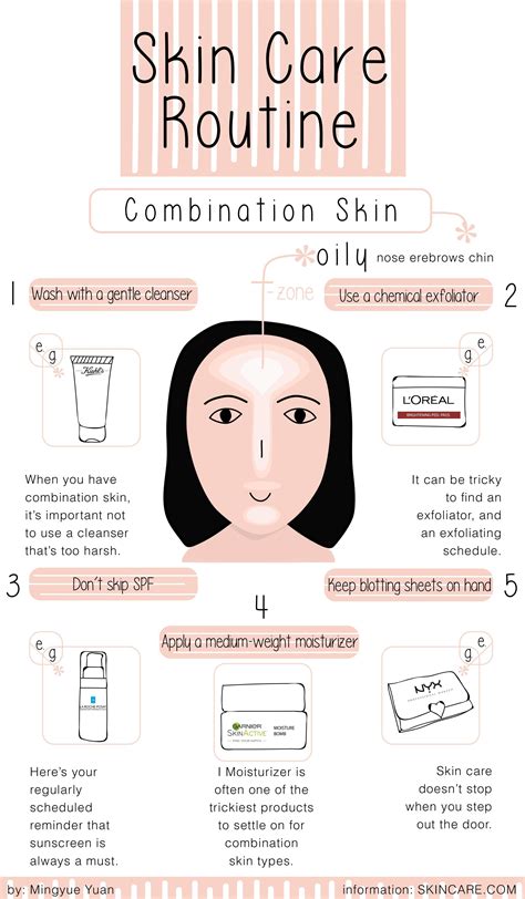 Your skin produces natural oils which keep your face hydrated and prevent it from cracking and stretching. A SIMPLE SKIN CARE ROUTINE FOR COMBINATION SKIN TYPES # ...