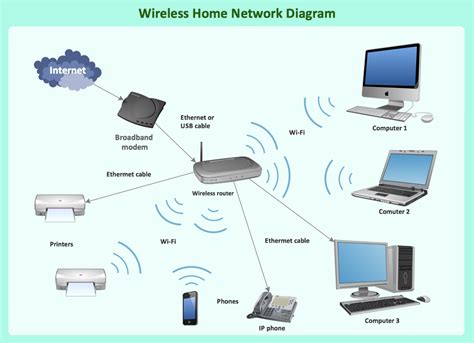 Understanding Home Networking Wiring Diagrams Wiring Diagram