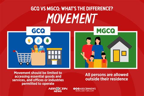The city has been under the gcq classification since november 20, 2020, although there were calls in the past to revert to more strict classifications following the rise in the number of. Manila Shopper: Confused over ECQ, MECQ, GCQ or MGCQ? You ...