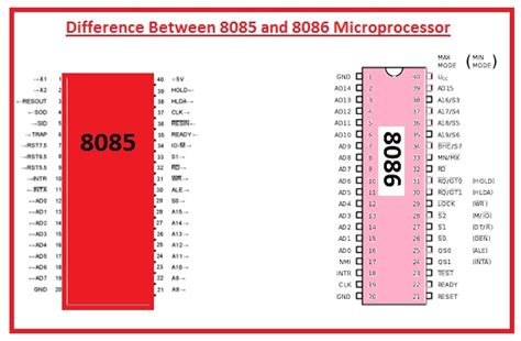 Pin Diagram Of 8085 Microprocessor