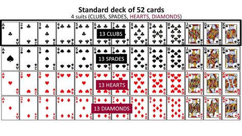 Maybe you would like to learn more about one of these? Probability: 03 Intro to Standard Deck of Cards - YouTube