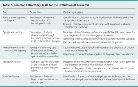 leukemia an overview for primary care aafp 27216 hot sex picture