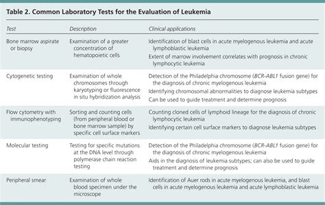 Chronic lymphocytic leukemia (cll) is a heterogeneous disease with a variable clinical course. Childhood Leukemia Lab Diagnosis - WIRING DIAGRAMS