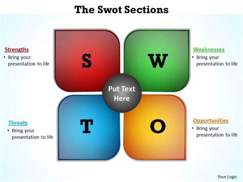 The Swot Sections Shown By Four Quadrants With Put Your Own Text