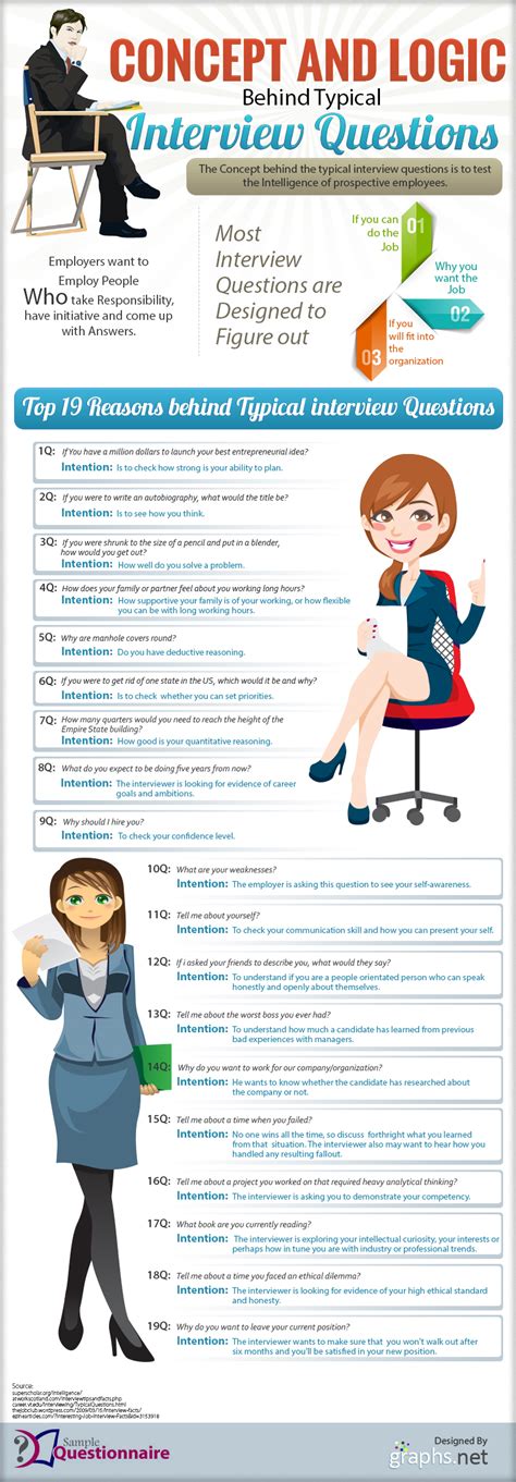 The Logic Behind Questions Asked At Job Interviews Infographic