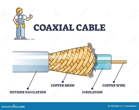 Coaxial Cable Components And Inner Copper Wire Structure Outline Diagram Stock Vector