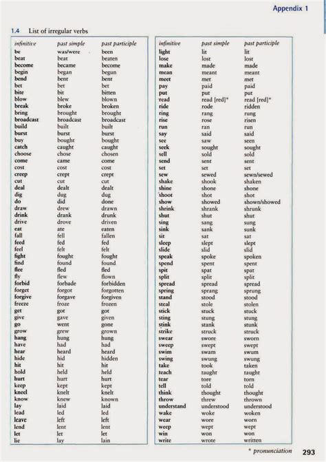 Lista Verbos Irregulares En Ingles Images