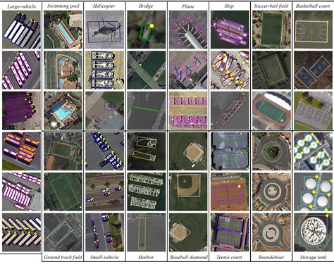 Dota A Large Scale Dataset For Object Detection In Aerial Images Deepai
