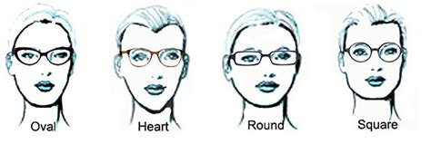 How To Choose The Best Glasses For Your Face