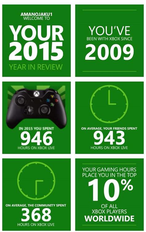 My Year On Xbox Video Games Amino