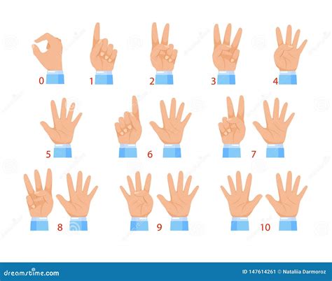 Number 2 Hand Sign