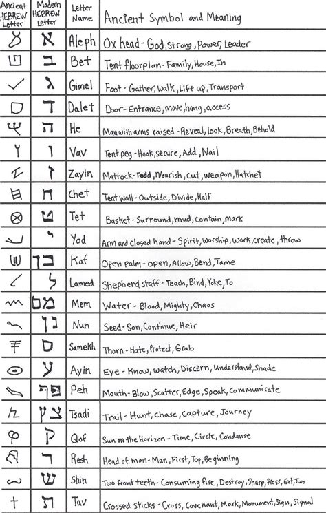Ancient Symbols And Hidden Meanings