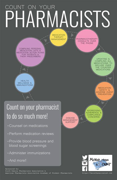 Pharmacist Poster Design on Behance