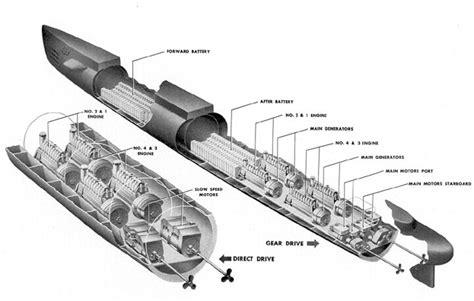 Olay Lahana Kozmik Submarine Motor Imdiki Hakk Nda I In