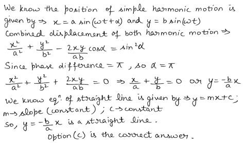 The Composition Of Two Simple Harmonic Motions Of Equal Periods Right