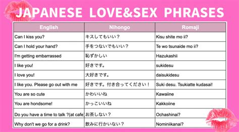 Love And Lust In Japan All The Phrases You Need To Know For Love And Sex In Japanese