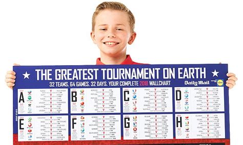 Free Giant World Cup Wallchart Inside Saturdays Daily Mail Daily