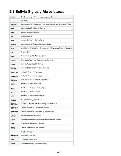 Administración De Empresas Siglas Y Abreviaturas Page 1 5