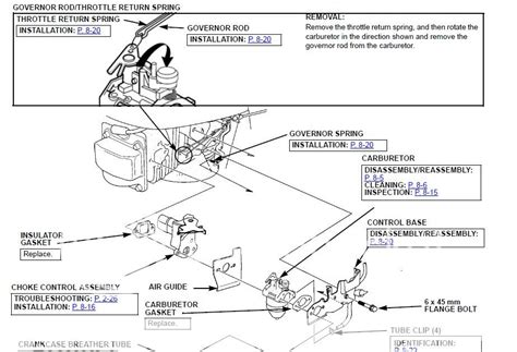 Honda Gx Throttle Linkage Diagram Diagram For You Hot Sex Picture