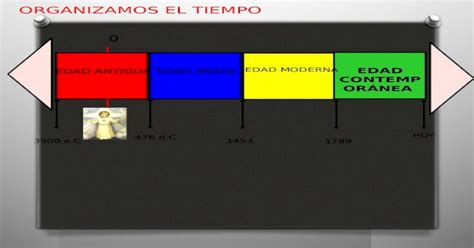 Pptx Linea De Tiempo Historia Del Peru Y Universal Comparada