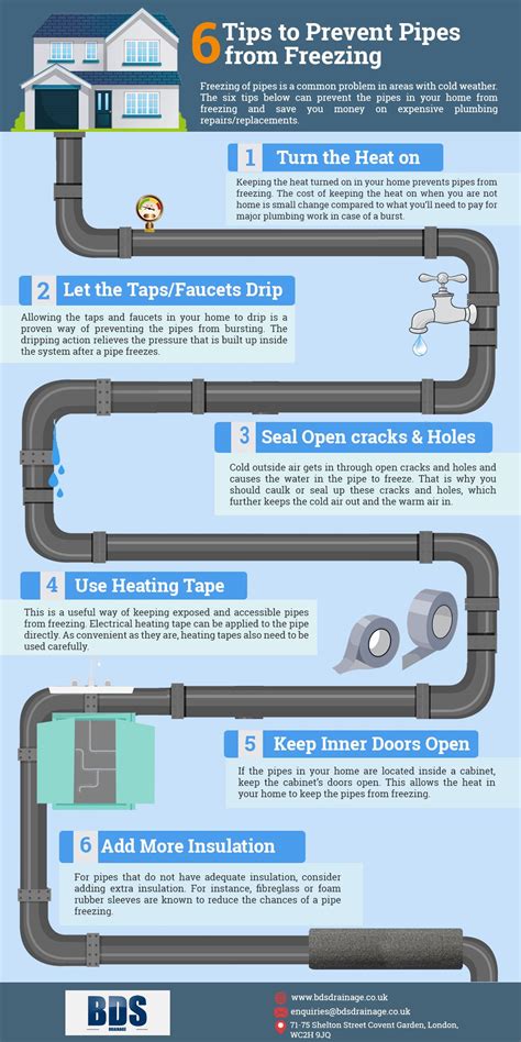6 Tips To Prevent Pipes From Freezing Infographics Artofit
