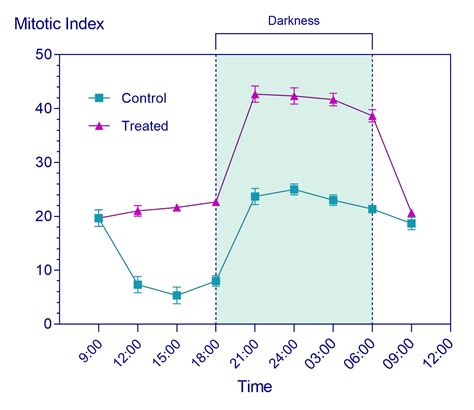 Graph Tip How To Make An Xy Graph With A Time Scale On The X Axis