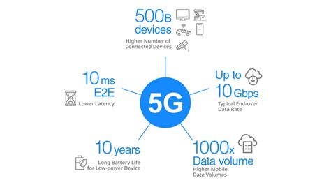 What Is 5g Network Everything About 5g Network Images And Photos Finder